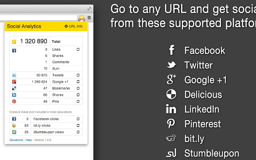 Social Analytics Extension for Chrome and Firefox