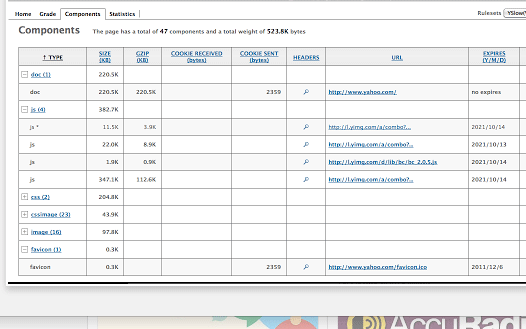YSlow Extension for Chrome and Firefox