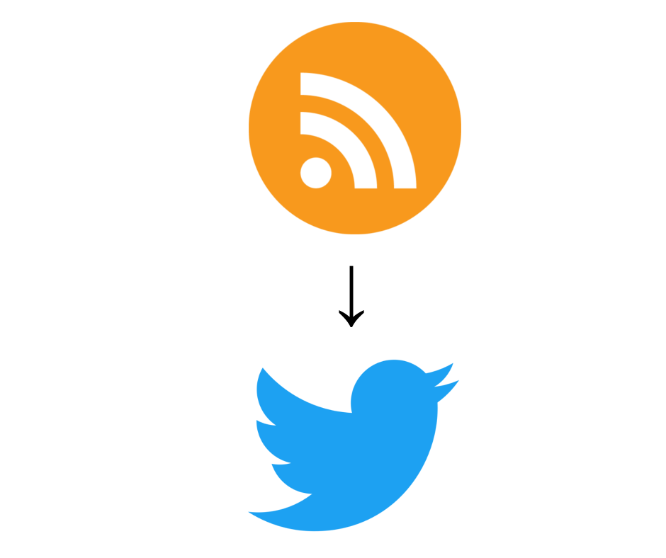 RSS to Twitter PHP Script